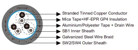 BS 6883&BS7917 STANDARD Offshore & Marine Cables